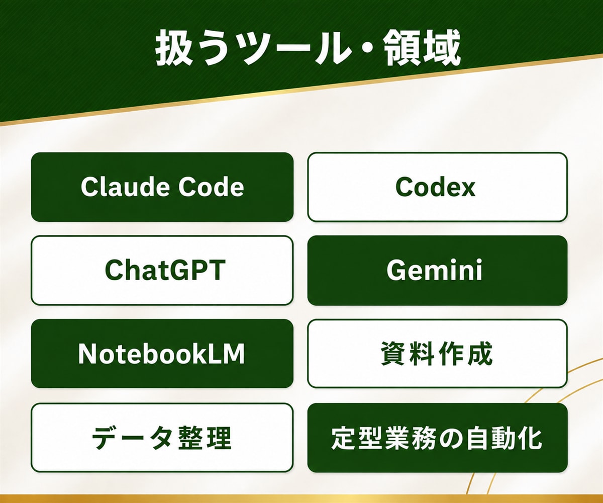ClaudeCodeやCodexの使い方を教えます AIエージェントを実務で動かせるようにレクチャーいたします イメージ8