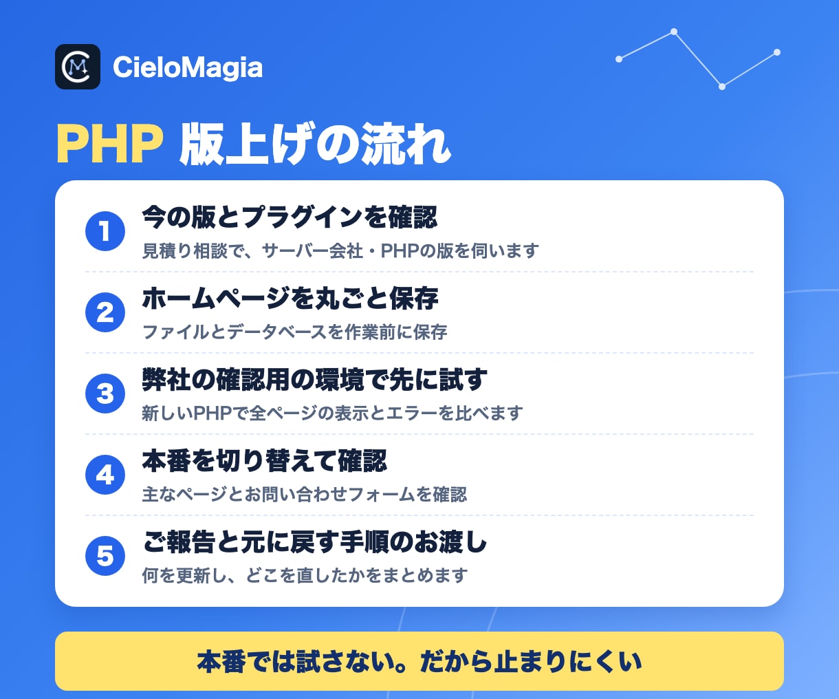 WordPressのPHPを最新版に上げます PHP脆弱性対策｜確認用の環境で試してから本番を切替 イメージ3