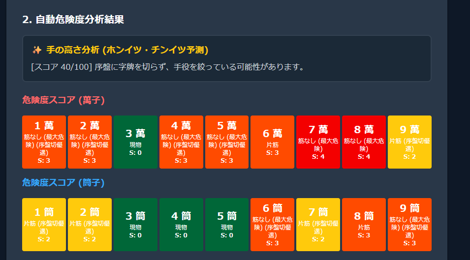リーチ後の危険牌が一瞬で分かります 「放銃の恐怖」から解放！危険牌を瞬時にS:4判定守備ツール イメージ3