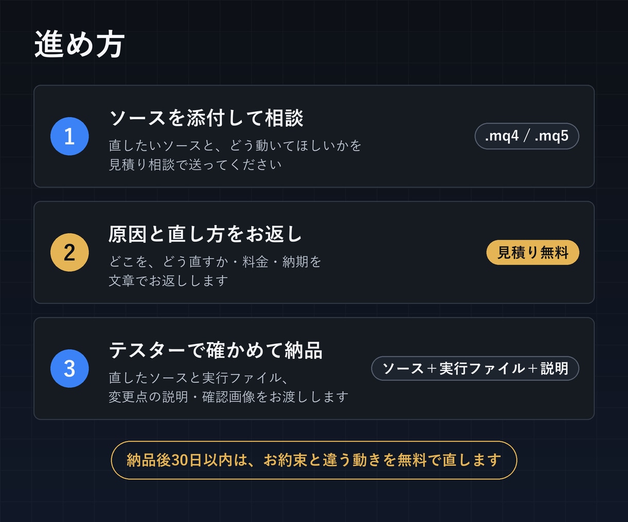 インジケーター・EAの修正と機能追加をします MT4/MT5のアラート追加・修正3,000円〜。見積り無料 イメージ5