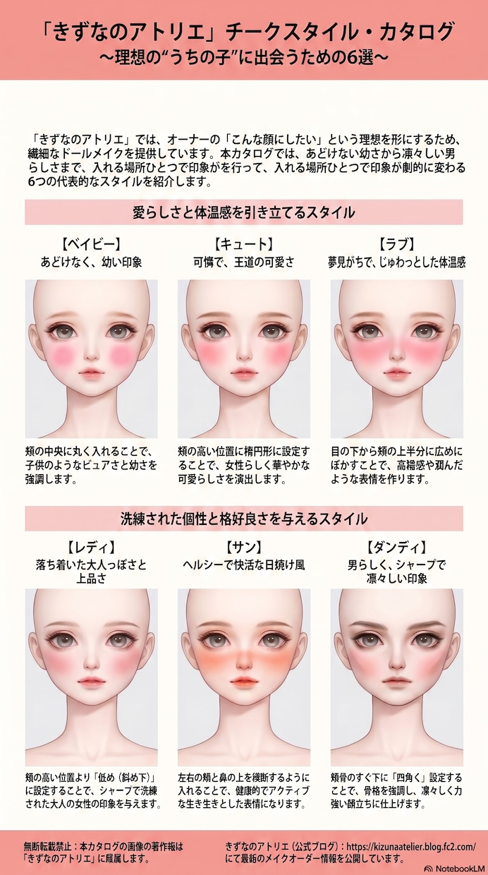 ドールメイクカスタム承ります 理想の表情を一緒に作るドールメイク(スタンダード) イメージ4