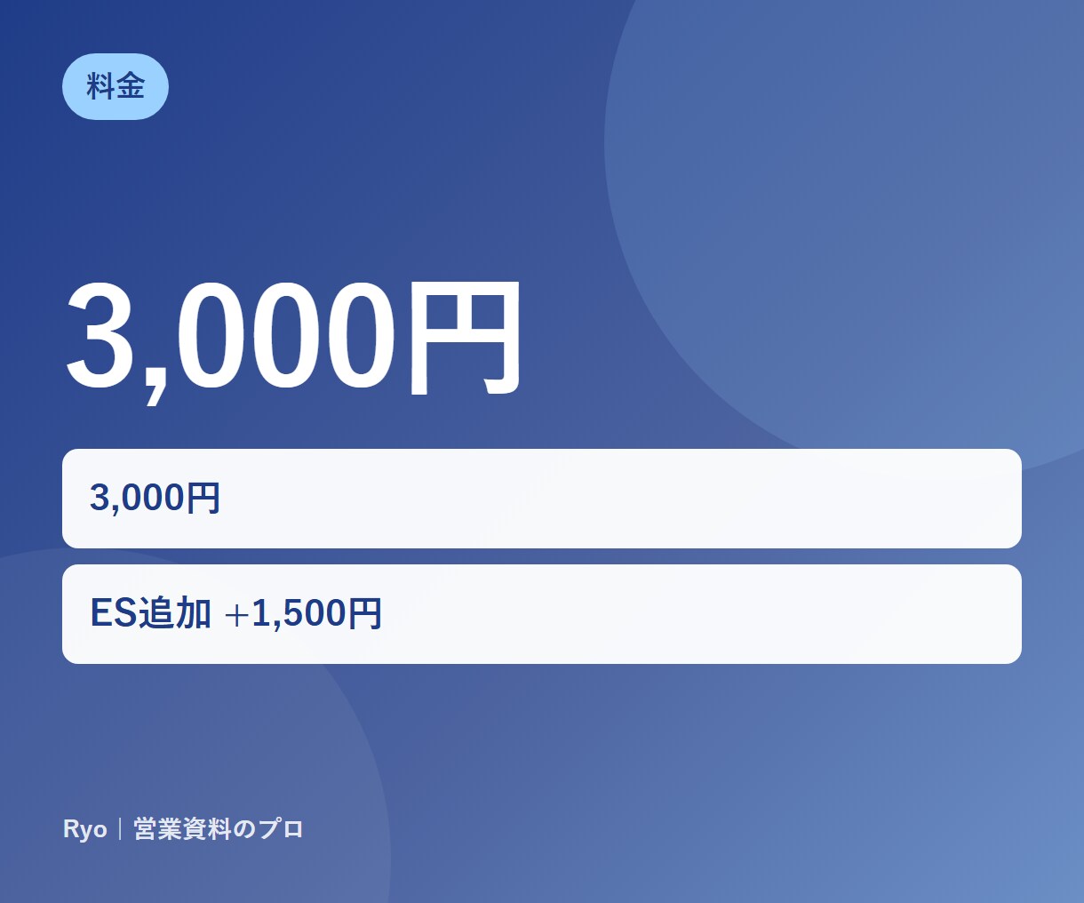 職務経歴書・履歴書を読みやすく添削します 実績の言語化・強みの整理・誤字修正。2日以内に返却 イメージ4
