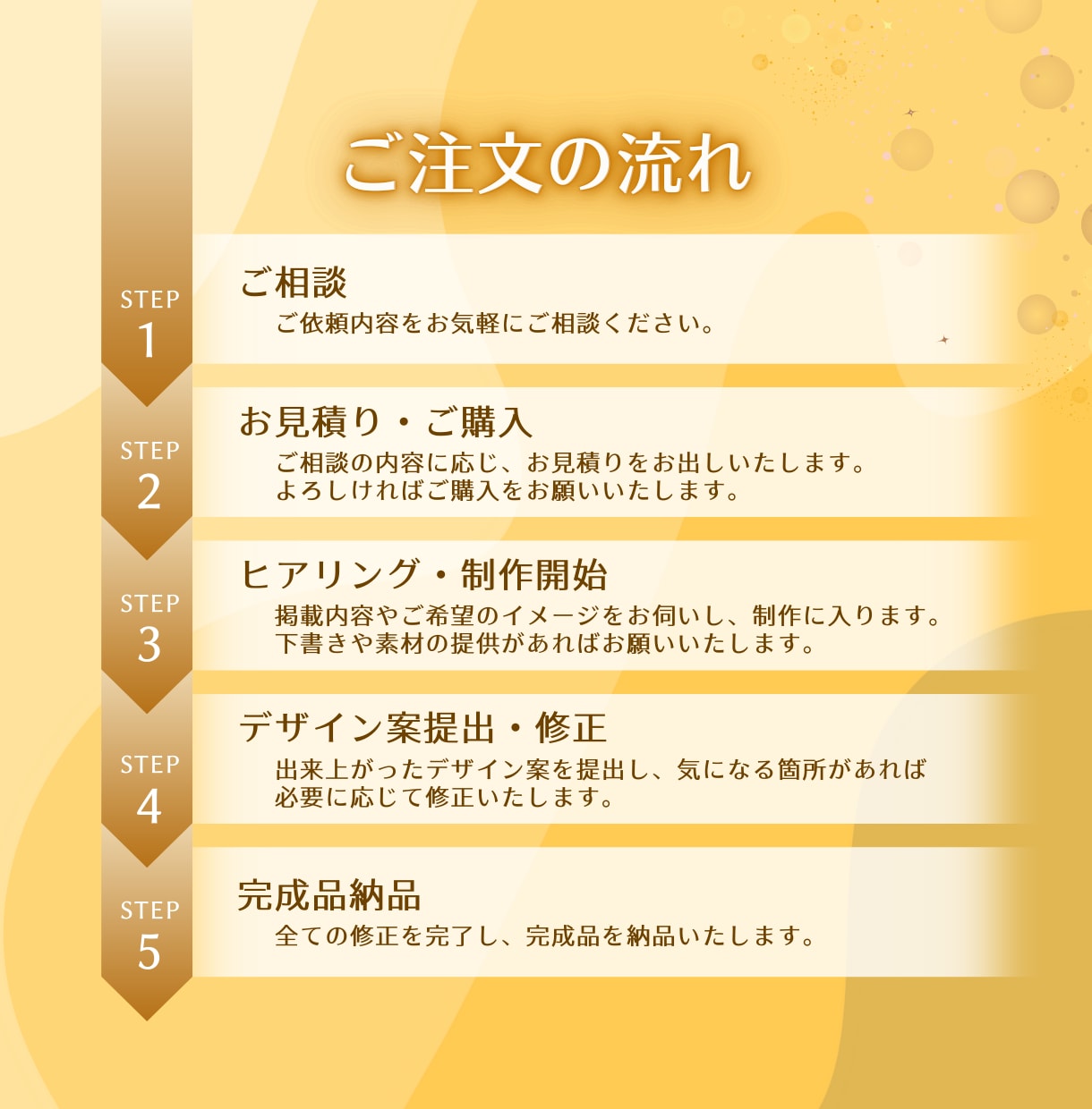 お客様の目をパッと惹きつけるチラシをつくります 手に取りたくなる、読みたくなる、気になるチラシつくります！ イメージ2