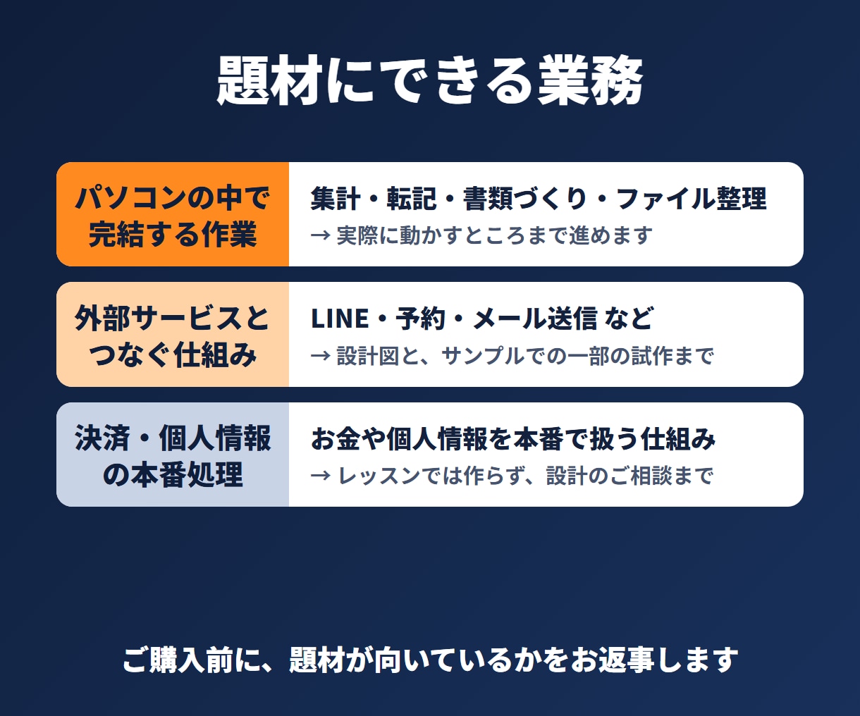 経営者向けClaude Code業務活用を教えます 自社の業務を題材に｜次から自分で回せる形に｜元富士通SE イメージ6