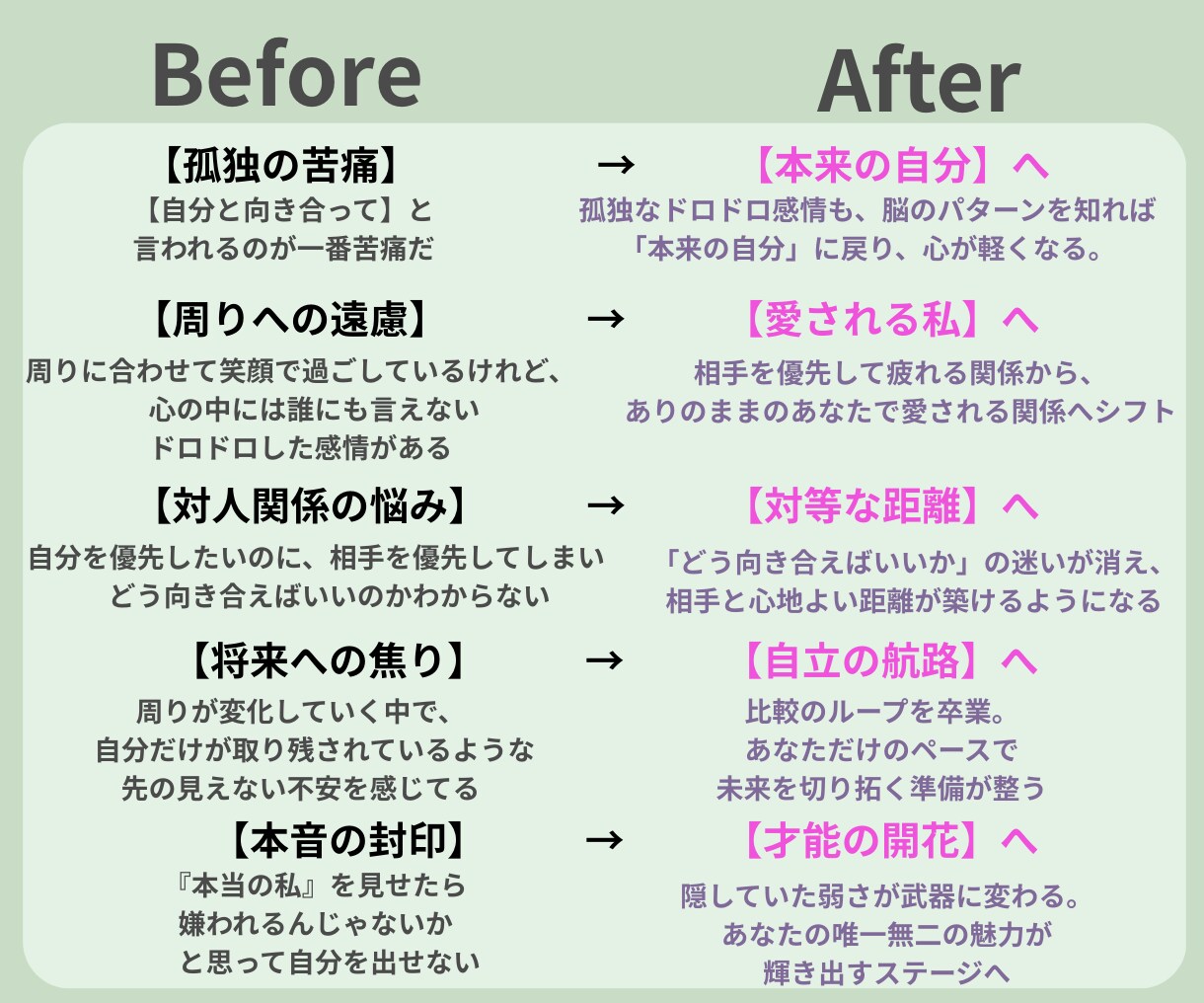 孤独の現在地を知る！脳視点から依存の原因見つけます 元・依存体質の私が、人生を変えたメソッドを公開中 イメージ2
