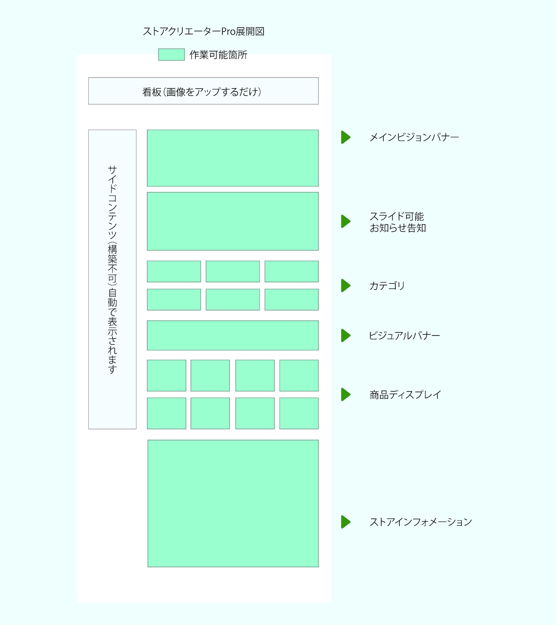 ヤフーショッピング店舗構築テンプレート納品します 構築作業をココナラで出品したいとお考えの方にも最適です イメージ4