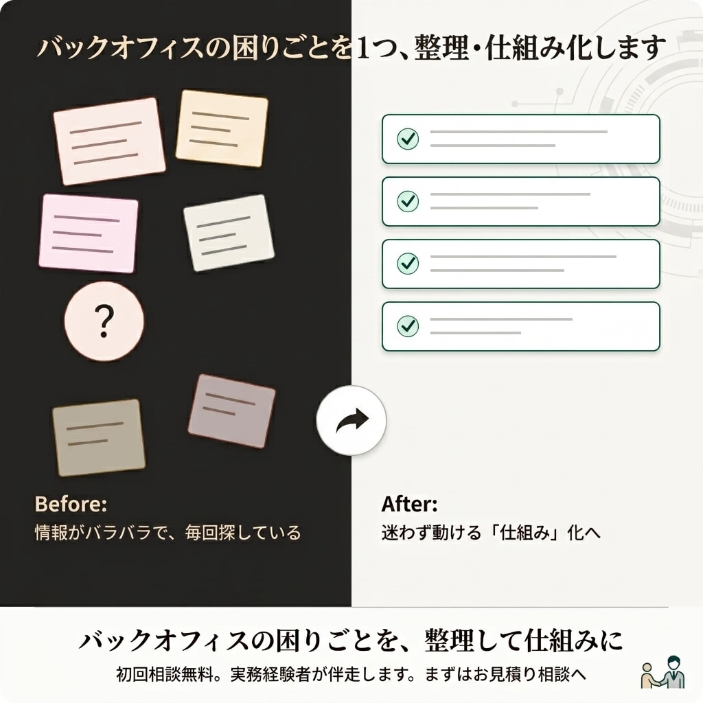 バックオフィスの困りごとを1つ、仕組み化します バックオフィス実務経験者が丁寧に伴走します イメージ1