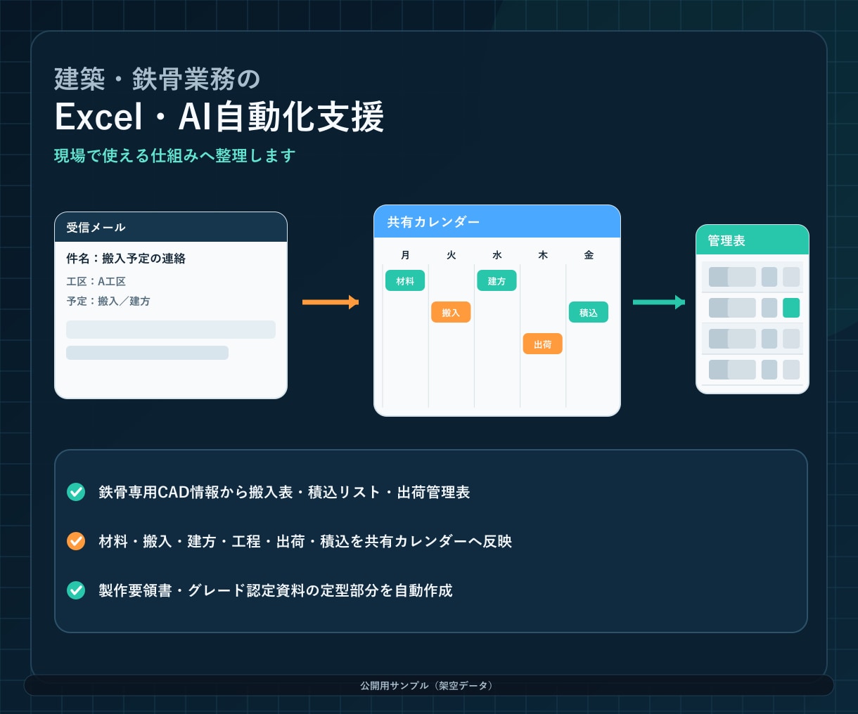 建築・製造業のAI業務改善を支援します 鉄骨実務とExcel・AIで現場業務を整理します イメージ1