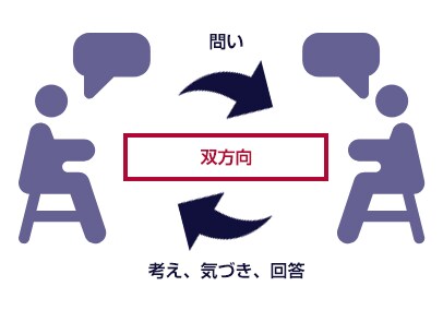 受験や勉強の集中力/モチベUPのサポートを行います コーチング技術による子どもの性格に合わせた新しい学習支援 イメージ5