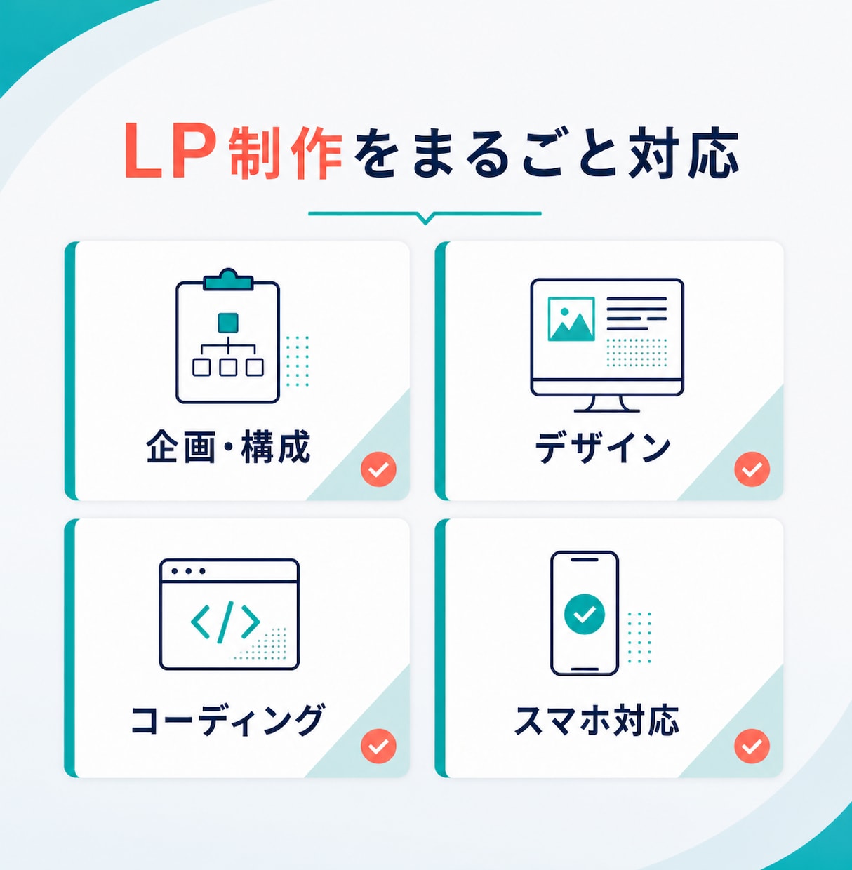 構成から実装まで伝わるLPを丁寧に制作します 構成・デザイン・実装までLP制作をまるごと対応 イメージ3