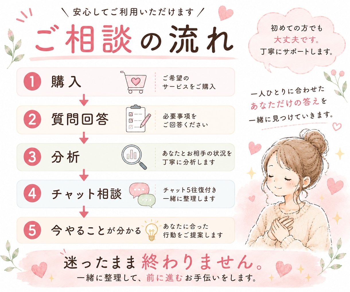 復縁・未読無視・既読無視などのお悩みを読み解きます 彼との関係を整理し、これからどうしたらいいか一緒に考えますよ イメージ7
