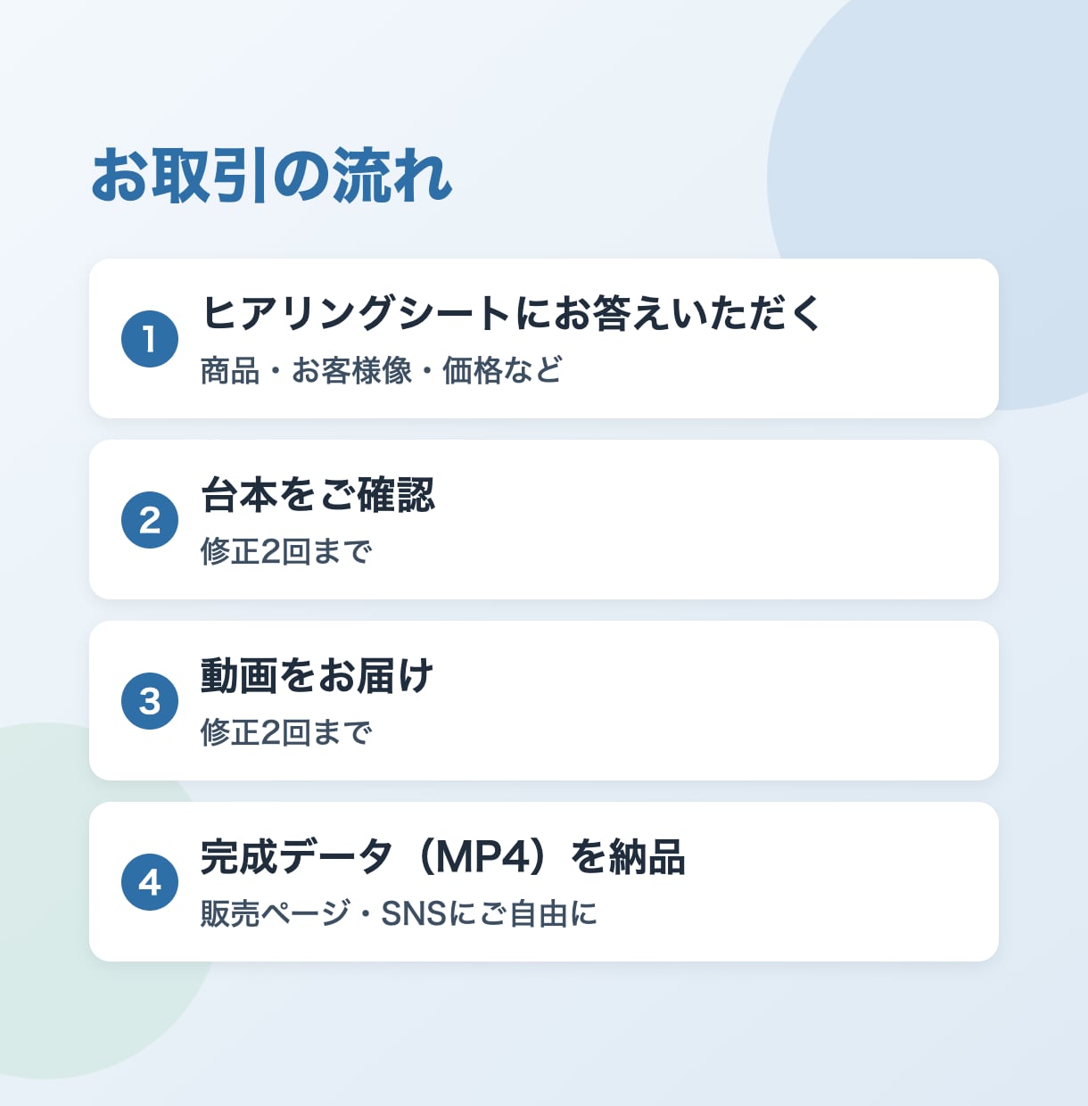 講座・商品のセールス動画を台本から作ります VSL対応｜冒頭で「それ私のことだ」と感じてもらう構成に イメージ3