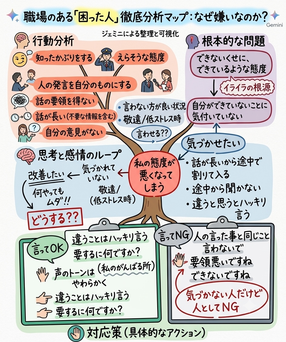 人間関係・子育て・介護などとにかく話を聞きます モヤモヤを吐き出してスッキリ！思考整理シートで頭の中を可視化 イメージ2