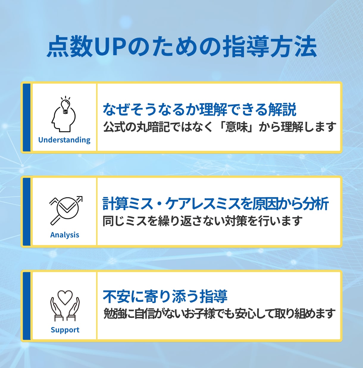 高校数学★基礎徹底で自信UP！安心できる指導します 不安に寄り添い本質理解！定期テストも受験も対応 イメージ4
