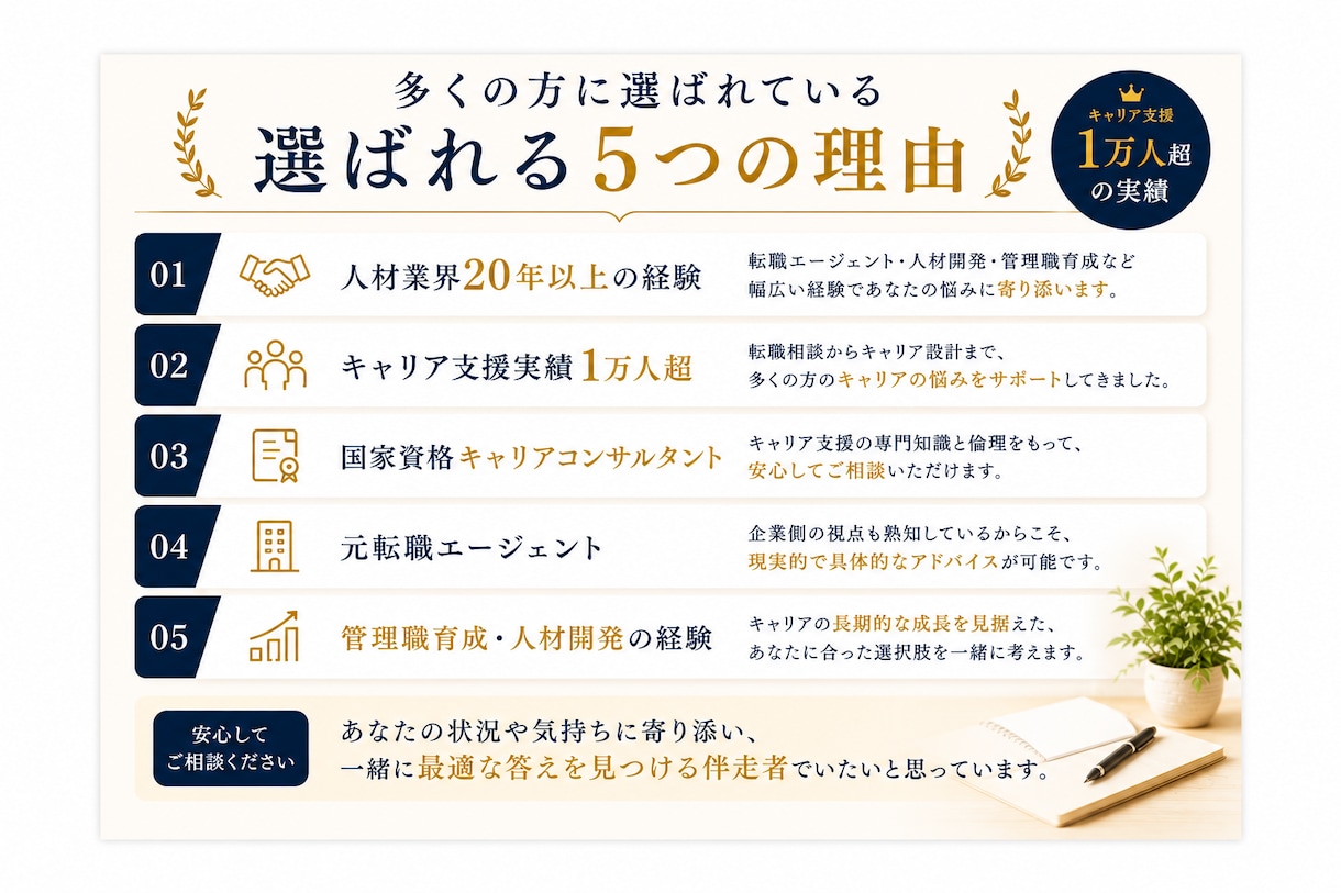 1万人超支援実績でキャリアの迷いを整理します 転職か現職か納得して選べる｜自分に合う働き方が見つかる イメージ4