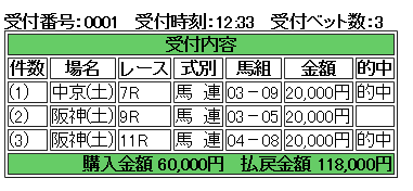 中央競馬買い目予想します 競馬で臨時収入が欲しい、副業をやってみようと考えている方 イメージ6