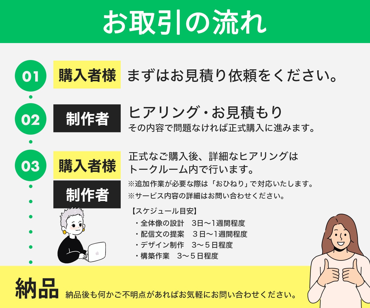 あなたに代わって自動ではたらくLINE構築します LINE 公式アカウント デザイン込み Lステップもエルメも イメージ4