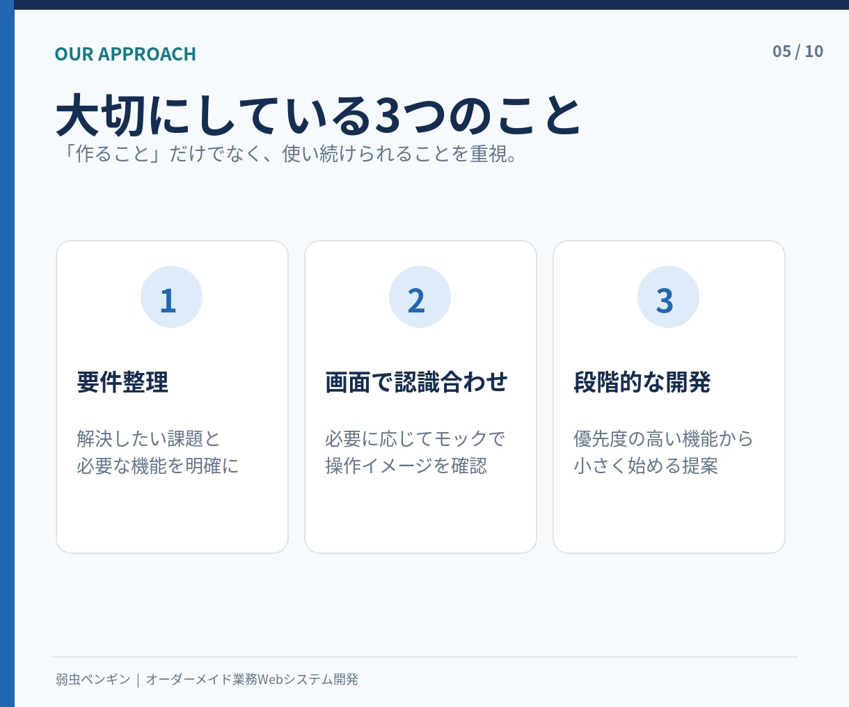オーダーメイドの業務Webシステムを開発します 要件整理・モック・開発・公開・運用まで一貫して対応します！ イメージ5