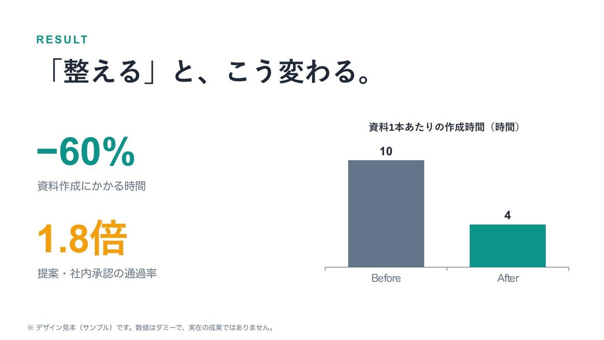 資料作成代行｜構成〜デザインまで・最短翌日納品ます きれいにするだけじゃない。伝わって、相手が動く資料に整えます イメージ3