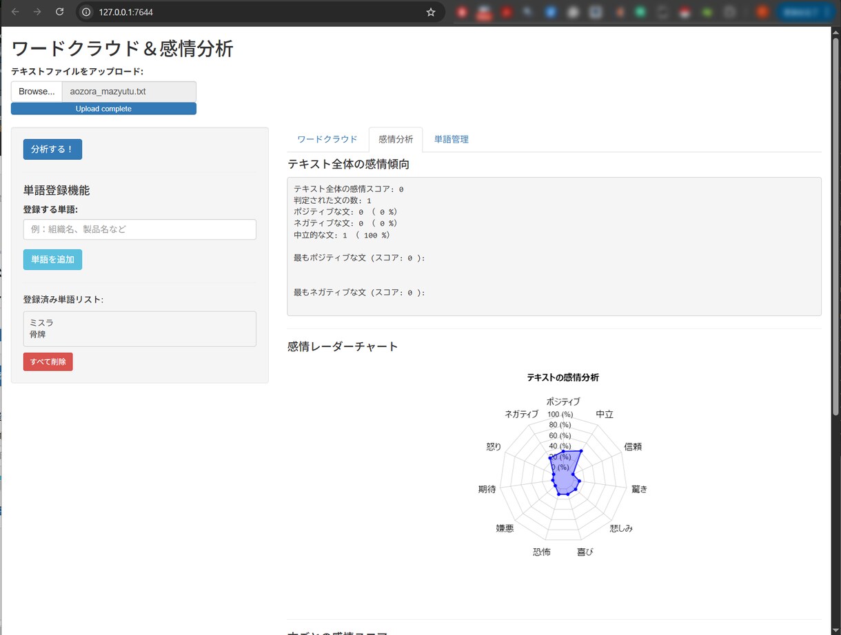 文章からワードクラウドを作成し感情を分析します あなたの文書からWC作成・単語頻度出力・感情分析をいたします イメージ4