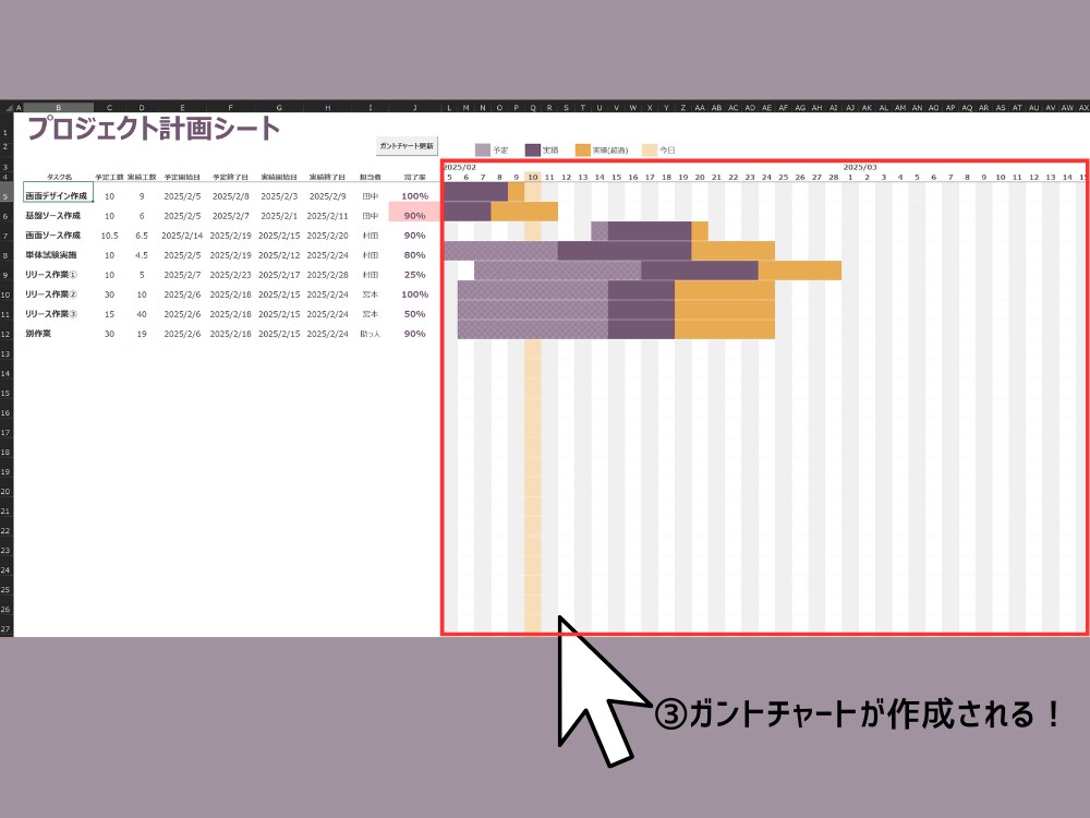 ダッシュボード付きタスク管理をExcel提供します ダッシュボード付きで、担当者ごとの進捗もひと目で確認可能です イメージ4
