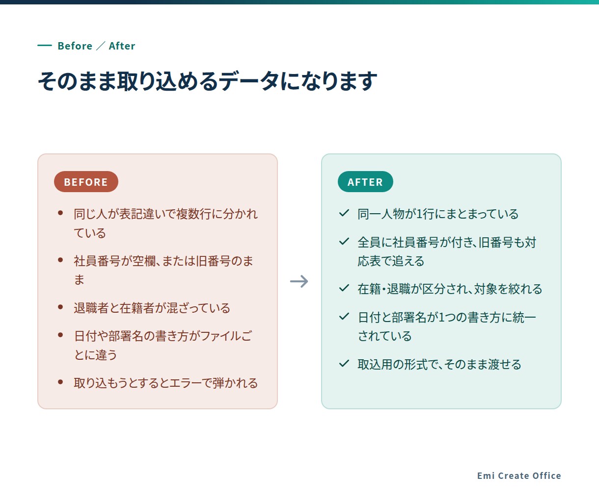 社員名簿CSVの名寄せ・統合をします 表記ゆれと重複を整理し、使えるデータにします イメージ5