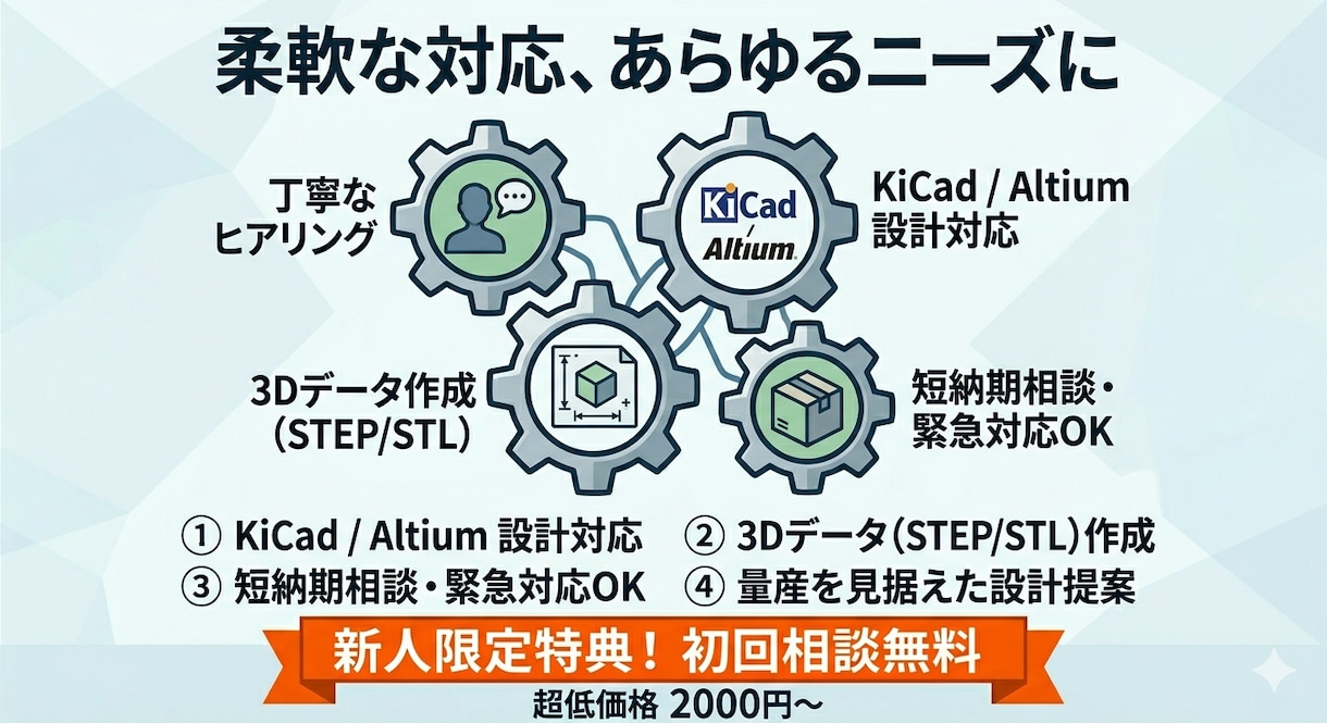 基板レイアウト設計・筐体構造設計を承ります 実績作りのため、相場より抑えた価格設定しでおります。 イメージ2