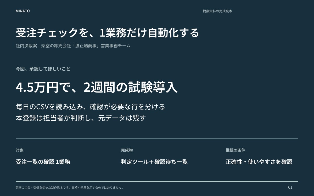 メモから決裁に出せる提案資料を制作します 5ページ・構成から図解まで。編集可能なパワポで納品 イメージ6