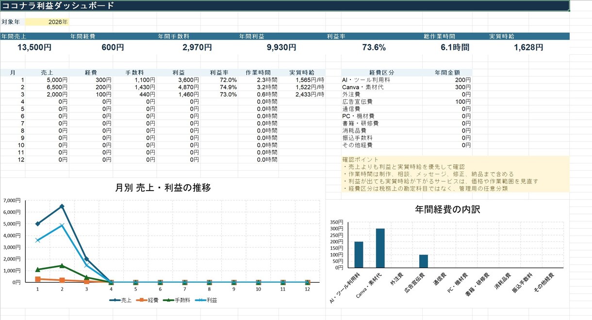 ココナラの利益と実質時給をExcel見える化します 手数料・経費・作業時間を入力 案件ごとのリアル採算を自動計算 イメージ4