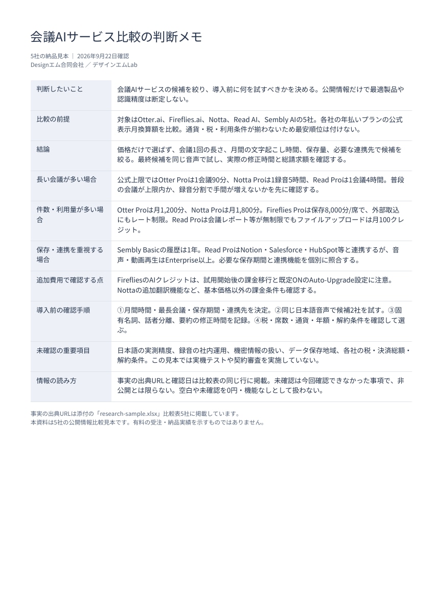 競合・サービス10社を出典付き比較表にまとめます 料金・違い・確認事項を整理し、比較の手間を減らします イメージ2