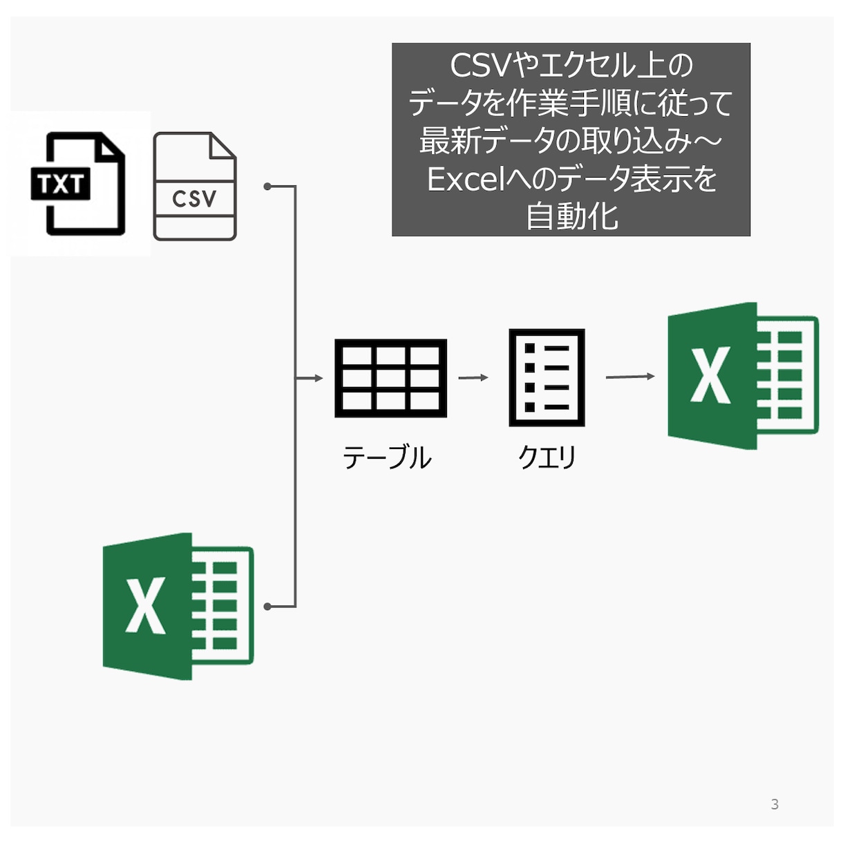 マクロを使用しないExcelの使い方教えます Excelをあきらめたくない人をサポートします イメージ2