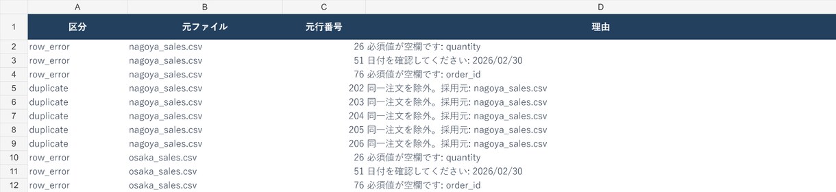 Excel・CSVの集計を自動化します 面倒な結合・整形をPC内だけでワンクリック イメージ3