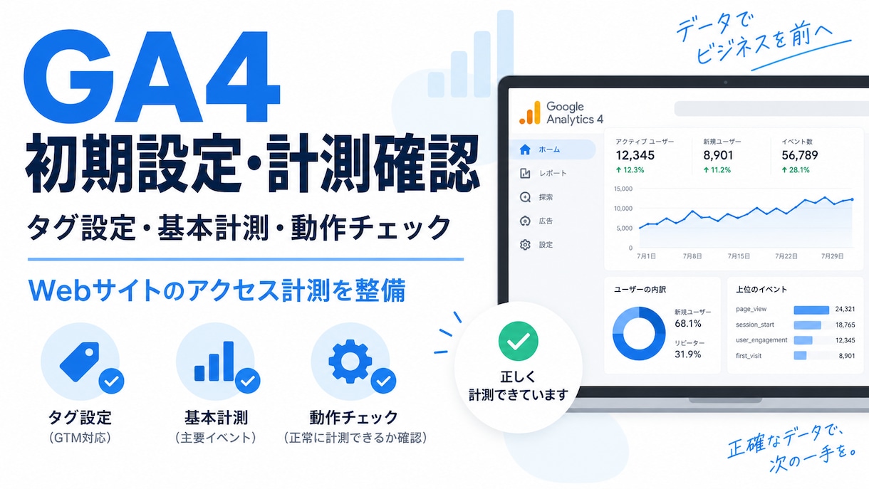 GA4の初期設定・アクセス計測を代行します GA4を安全に導入し、基本計測まで確認 イメージ1