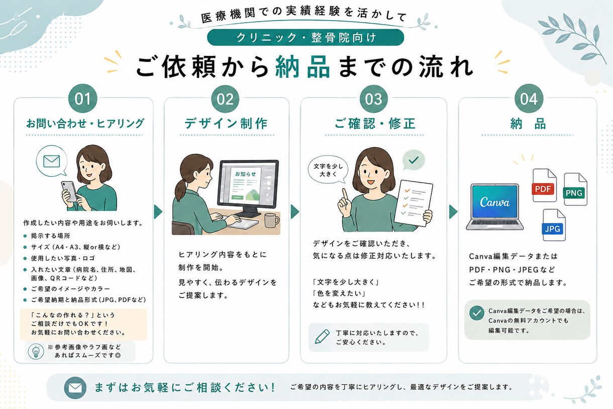 医療機関向け｜見やすく伝わる院内掲示物を制作します 【先着5名様 4,000円】Canva納品◎ 整形外科勤務！ イメージ3
