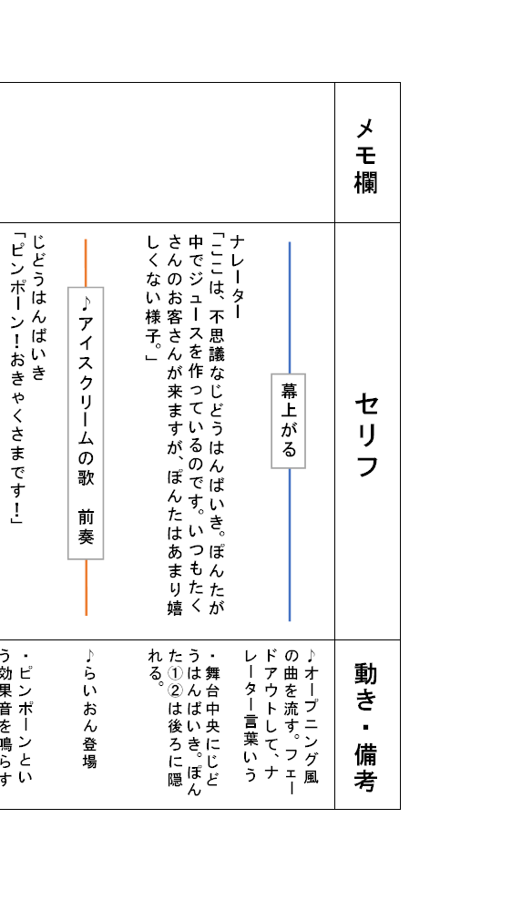 保育士・幼稚園の先生必見！発表会の劇台本作成します 童話・アニメなど幅広く対応！セリフ量や配役調整もおまかせ！ イメージ7