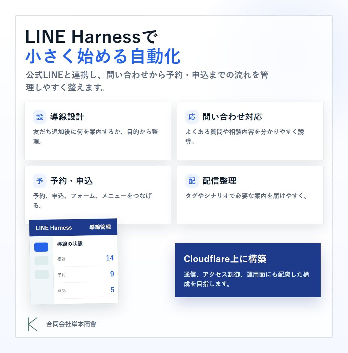 公式LINE導線を低コストで構築します LINE Harnessで月額費用を抑えて導入支援 イメージ4