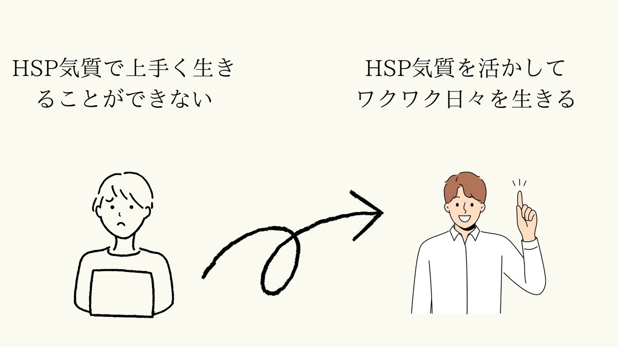敏感な人をサポート！丨HSP向けのコーチングします HSPの繊細さを強みに変える！HSP向けの理想実現コーチング イメージ3