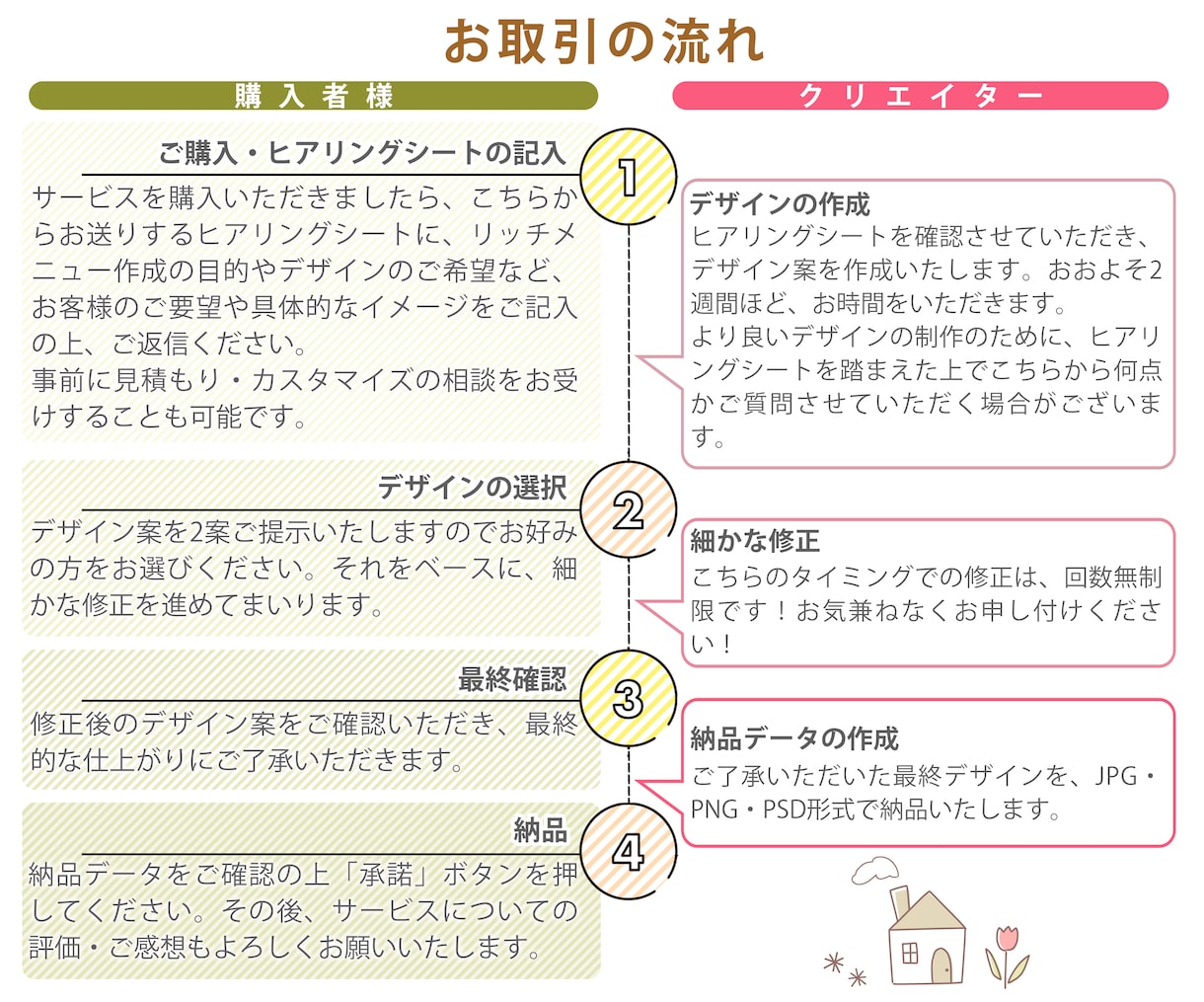 タップしたくなる！LINEリッチメニュー作成します 目に留まりやすいおしゃれなリッチメニューで集客を後押し！ イメージ3