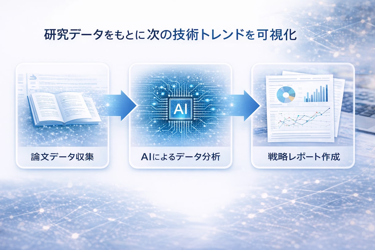 バイオ・医薬特化：データドリブンレポート作成します コンサル品質の戦略レポートと生データを数日で納品します イメージ1