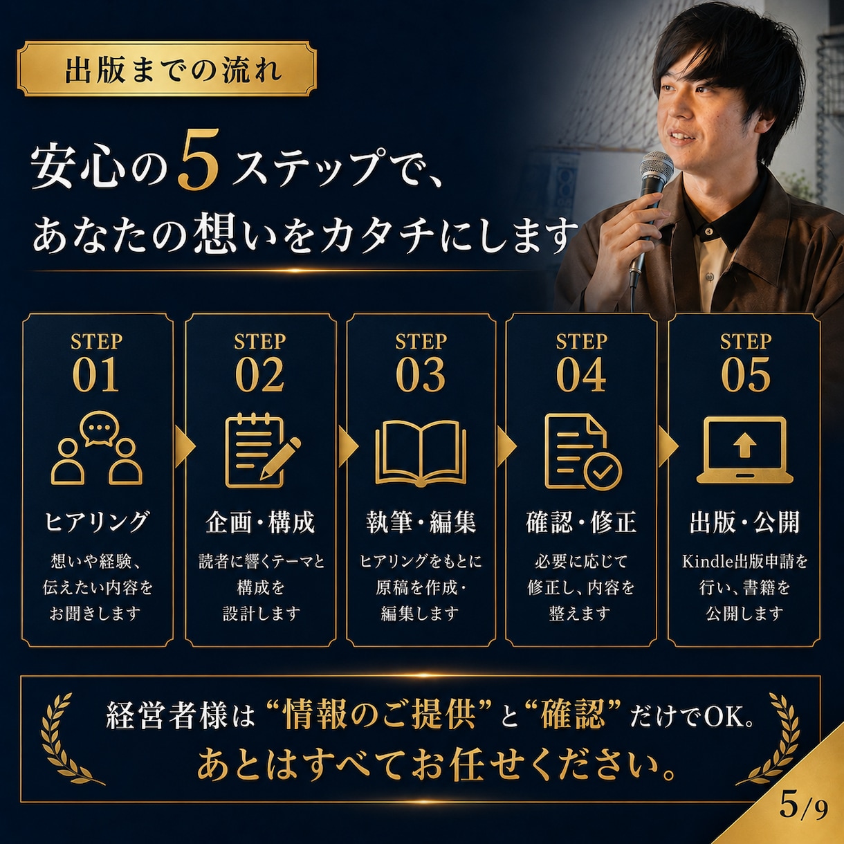 企業・経営者様の知識や理念を1冊の電子書籍にします ヒアリングあるいは過去のコンテンツから1冊の書籍を作成します イメージ10