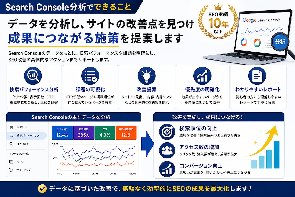 WEBサイト分析・SEO改善提案します データを見るだけでなく「次に何を直すか」までご提案 イメージ2