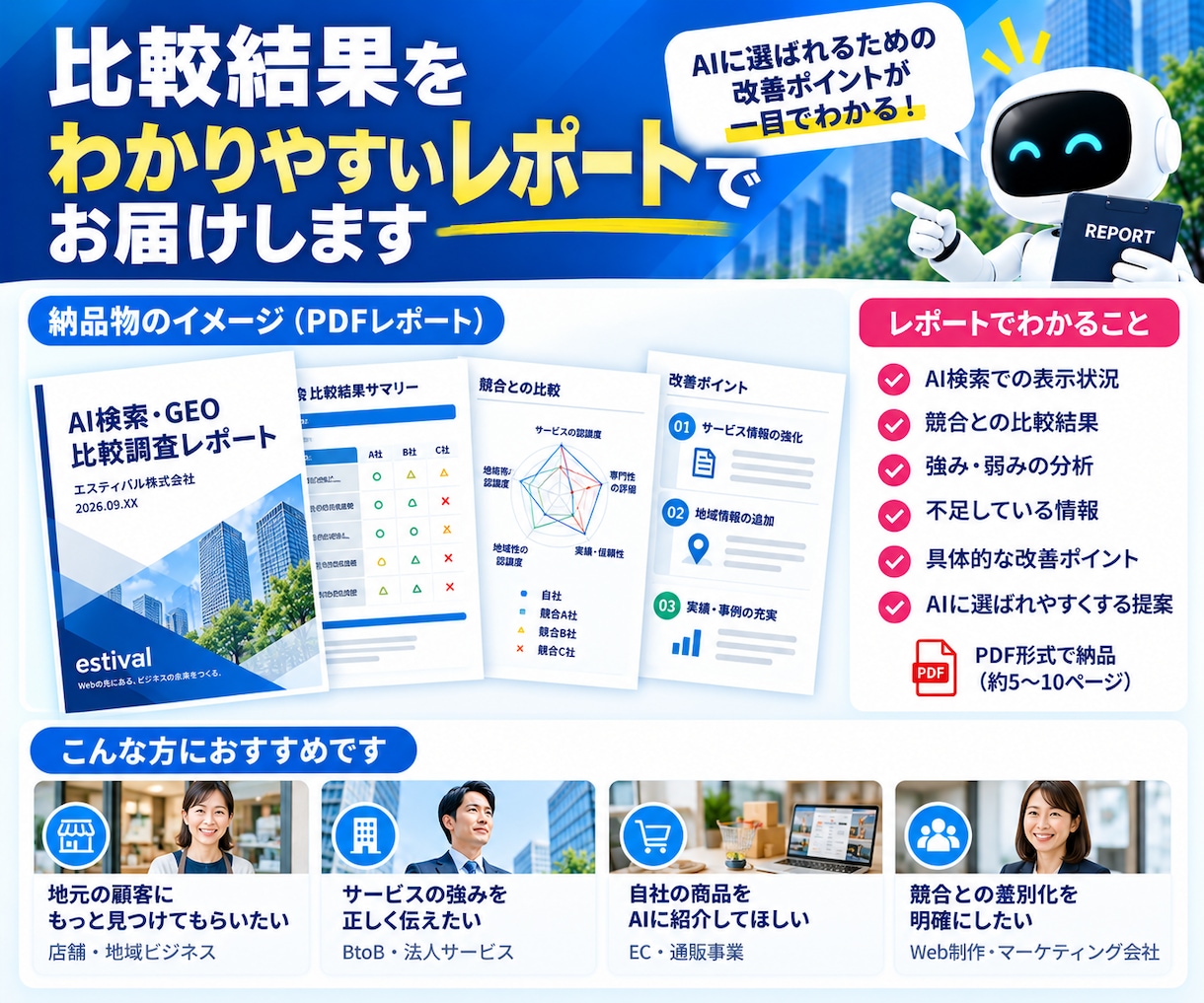 AI検索で競合との差を見える化します なぜ競合がAIに選ばれるのか、差と不足情報を分析 イメージ5