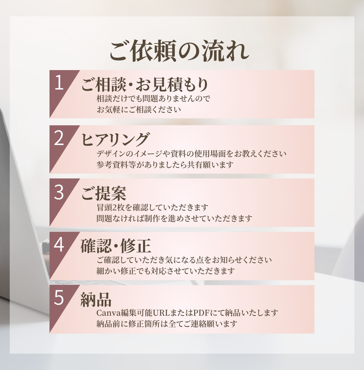 わかりやすいスライド資料Canva でお作りします 柔らかい雰囲気、シンプルで要点が伝わるデザインを低価格で◎ イメージ2