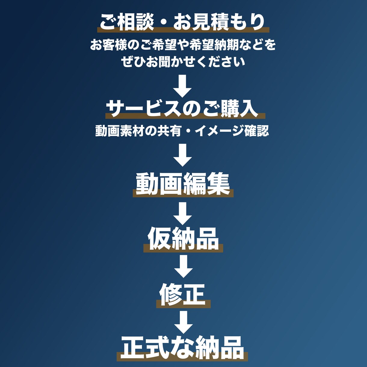 1500万回再生の経験あり動画編集致します ！ココナラ新規登録につき10月30日までお値引き中！ イメージ2