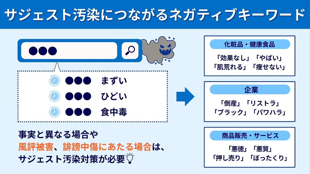 逆SEOサジェスト汚染から風評被害削除対応します 誹謗中傷のネガティブワードを非表示 2ページ以降に下げます イメージ7