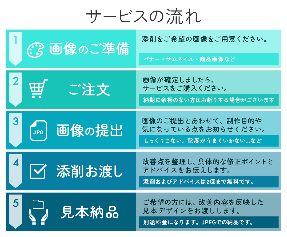バナー・EC商品画像などのデザインを添削します 楽天NATIONS講師歴あり｜転換率UPの視点で改善点を指摘 イメージ4