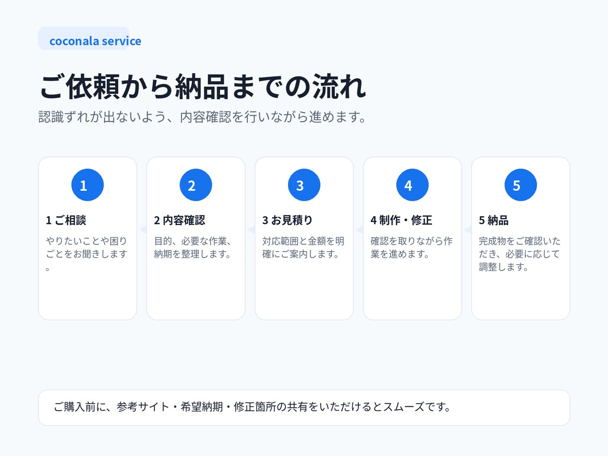 HP作成やWordPress改修を行います 丁寧に寄り添い、制作から改修まで対応します イメージ3