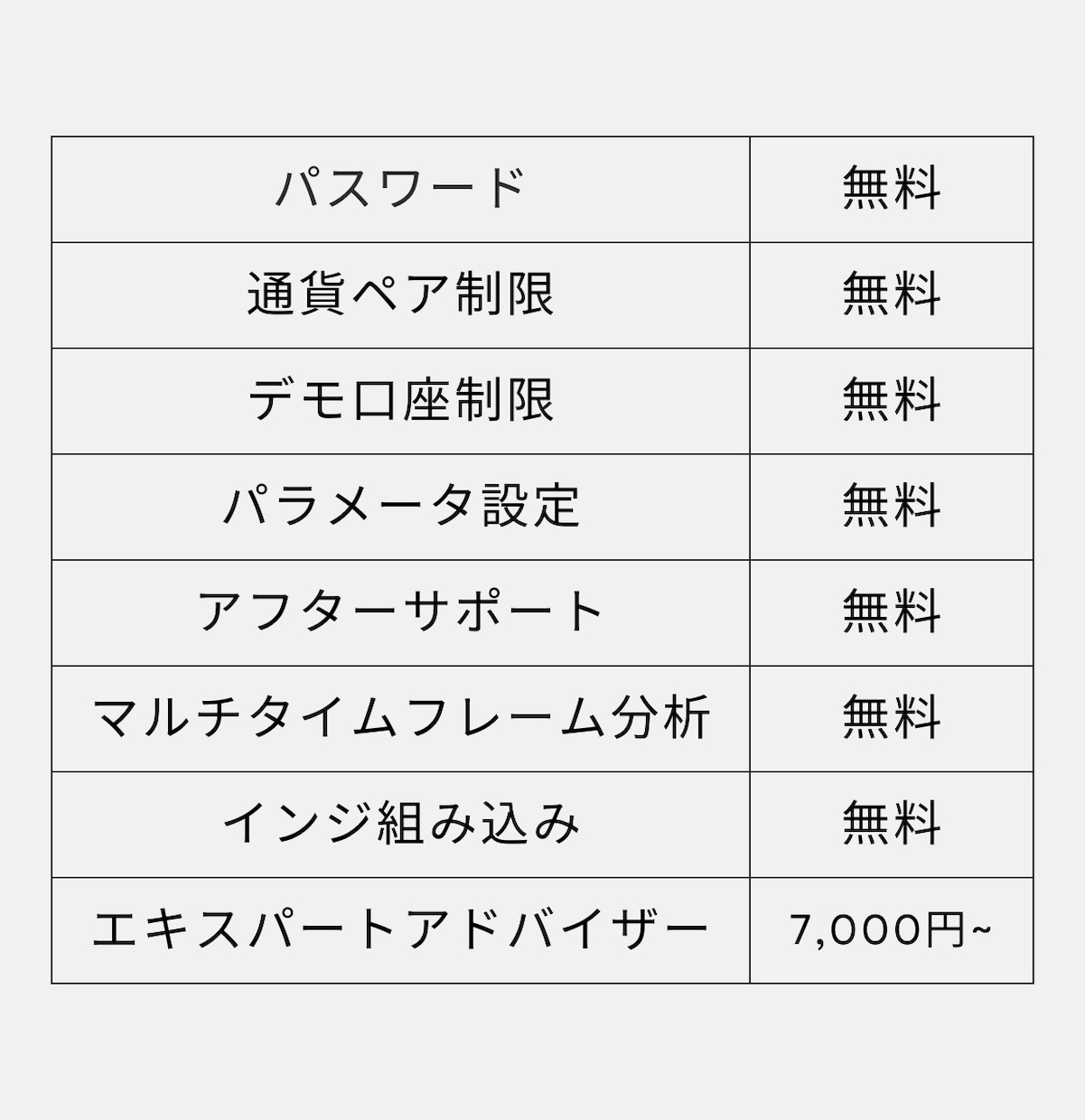 MT4, MT5サインツールを製作します LineやDiscord通知付き！mq4渡し＆スピード納品！ イメージ3