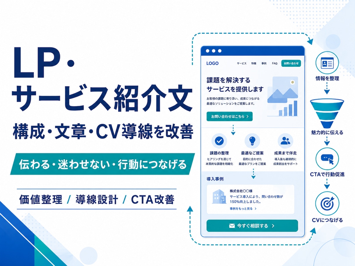 LP・サービス紹介文の構成と導線を改善します 伝わる文章と、問い合わせにつながる流れを整えます イメージ1