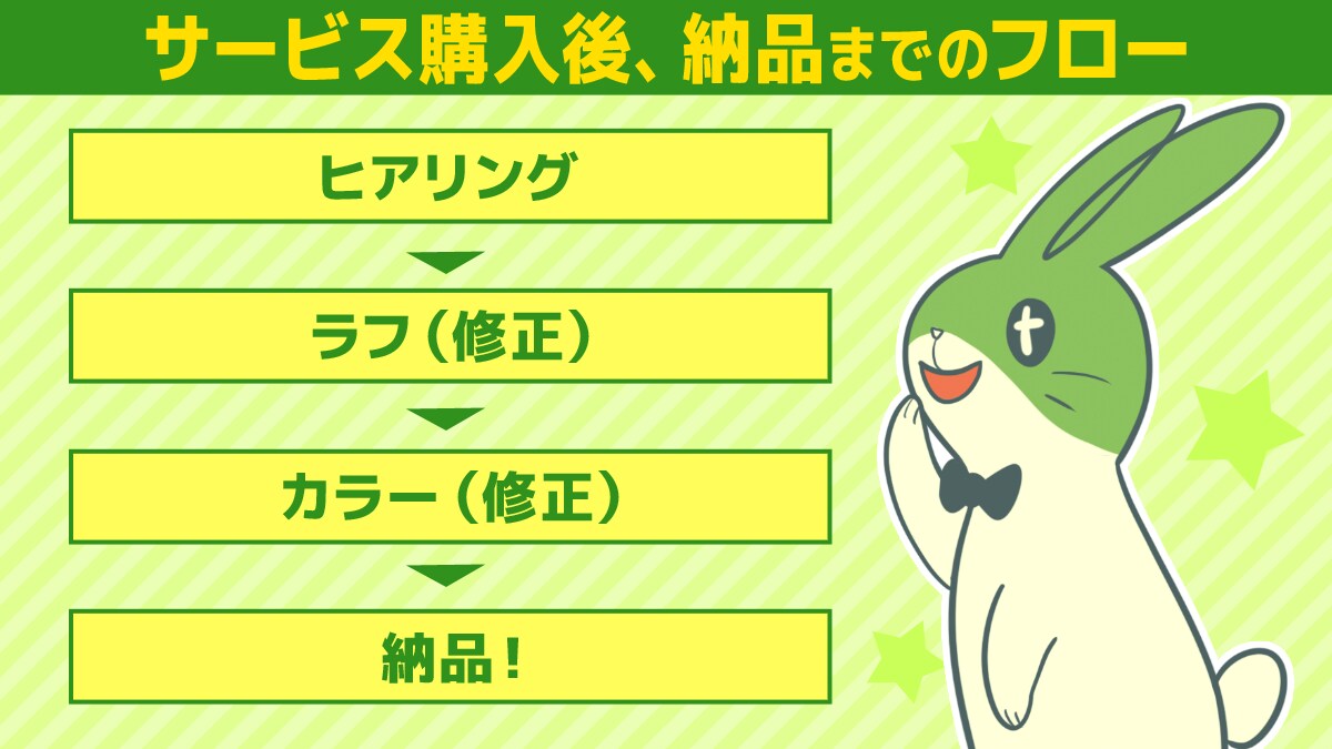 あなたの頭の中のキャラクターをイラスト化します 空想のキャラクターをイラスト化してみませんか？ イメージ3